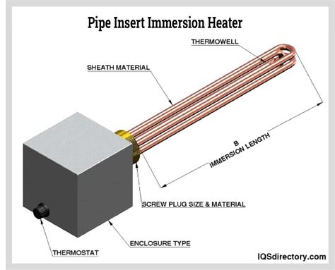 junction box for immersion heater|electric immersion heater manual.